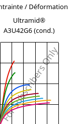 Contrainte / Déformation , Ultramid® A3U42G6 (cond.), (PA66+PA6)-GF30 FR(40), BASF