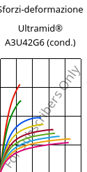 Sforzi-deformazione , Ultramid® A3U42G6 (cond.), (PA66+PA6)-GF30 FR(40), BASF