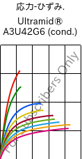  応力-ひずみ. , Ultramid® A3U42G6 (調湿), (PA66+PA6)-GF30 FR(40), BASF