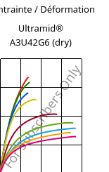 Contrainte / Déformation , Ultramid® A3U42G6 (sec), (PA66+PA6)-GF30 FR(40), BASF