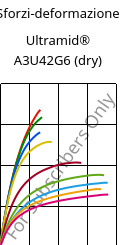 Sforzi-deformazione , Ultramid® A3U42G6 (Secco), (PA66+PA6)-GF30 FR(40), BASF