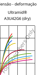 Tensão - deformação , Ultramid® A3U42G6 (dry), (PA66+PA6)-GF30 FR(40), BASF