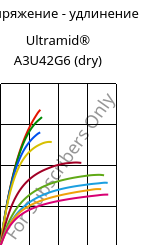 Напряжение - удлинение , Ultramid® A3U42G6 (сухой), (PA66+PA6)-GF30 FR(40), BASF