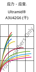 应力－应变.  , Ultramid® A3U42G6 (烘干), (PA66+PA6)-GF30 FR(40), BASF