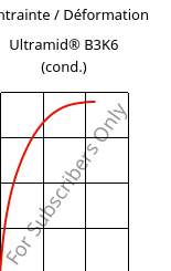 Contrainte / Déformation , Ultramid® B3K6 (cond.), PA6-GB30, BASF