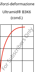 Sforzi-deformazione , Ultramid® B3K6 (cond.), PA6-GB30, BASF
