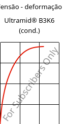 Tensão - deformação , Ultramid® B3K6 (cond.), PA6-GB30, BASF