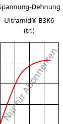 Spannung-Dehnung , Ultramid® B3K6 (trocken), PA6-GB30, BASF