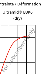 Contrainte / Déformation , Ultramid® B3K6 (sec), PA6-GB30, BASF