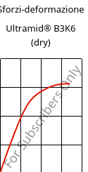 Sforzi-deformazione , Ultramid® B3K6 (Secco), PA6-GB30, BASF