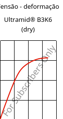Tensão - deformação , Ultramid® B3K6 (dry), PA6-GB30, BASF