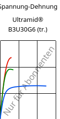 Spannung-Dehnung , Ultramid® B3U30G6 (trocken), PA6-GF30 FR(30), BASF