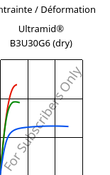 Contrainte / Déformation , Ultramid® B3U30G6 (sec), PA6-GF30 FR(30), BASF