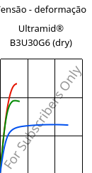 Tensão - deformação , Ultramid® B3U30G6 (dry), PA6-GF30 FR(30), BASF