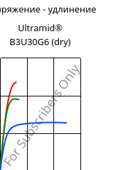 Напряжение - удлинение , Ultramid® B3U30G6 (сухой), PA6-GF30 FR(30), BASF