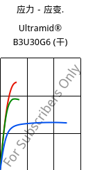 应力－应变.  , Ultramid® B3U30G6 (烘干), PA6-GF30 FR(30), BASF