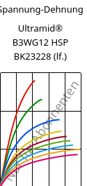 Spannung-Dehnung , Ultramid® B3WG12 HSP BK23228 (feucht), PA6-GF60, BASF