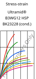 Stress-strain , Ultramid® B3WG12 HSP BK23228 (cond.), PA6-GF60, BASF