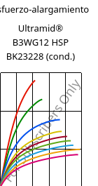 Esfuerzo-alargamiento , Ultramid® B3WG12 HSP BK23228 (Cond), PA6-GF60, BASF