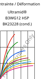 Contrainte / Déformation , Ultramid® B3WG12 HSP BK23228 (cond.), PA6-GF60, BASF