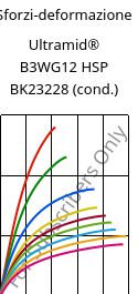 Sforzi-deformazione , Ultramid® B3WG12 HSP BK23228 (cond.), PA6-GF60, BASF