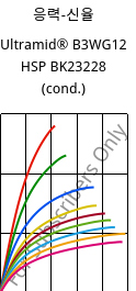응력-신율 , Ultramid® B3WG12 HSP BK23228 (응축), PA6-GF60, BASF