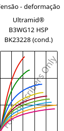 Tensão - deformação , Ultramid® B3WG12 HSP BK23228 (cond.), PA6-GF60, BASF