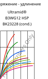 Напряжение - удлинение , Ultramid® B3WG12 HSP BK23228 (усл.), PA6-GF60, BASF