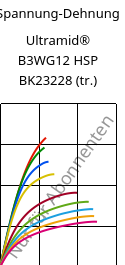 Spannung-Dehnung , Ultramid® B3WG12 HSP BK23228 (trocken), PA6-GF60, BASF