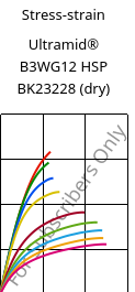 Stress-strain , Ultramid® B3WG12 HSP BK23228 (dry), PA6-GF60, BASF