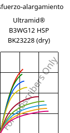 Esfuerzo-alargamiento , Ultramid® B3WG12 HSP BK23228 (Seco), PA6-GF60, BASF