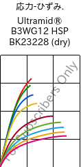  応力-ひずみ. , Ultramid® B3WG12 HSP BK23228 (乾燥), PA6-GF60, BASF