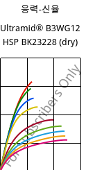 응력-신율 , Ultramid® B3WG12 HSP BK23228 (건조), PA6-GF60, BASF