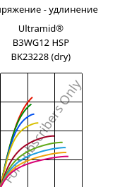 Напряжение - удлинение , Ultramid® B3WG12 HSP BK23228 (сухой), PA6-GF60, BASF