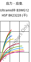 应力－应变.  , Ultramid® B3WG12 HSP BK23228 (烘干), PA6-GF60, BASF