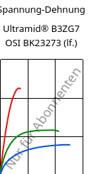 Spannung-Dehnung , Ultramid® B3ZG7 OSI BK23273 (feucht), PA6-GF35, BASF