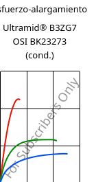 Esfuerzo-alargamiento , Ultramid® B3ZG7 OSI BK23273 (Cond), PA6-GF35, BASF