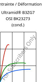 Contrainte / Déformation , Ultramid® B3ZG7 OSI BK23273 (cond.), PA6-GF35, BASF