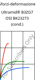 Sforzi-deformazione , Ultramid® B3ZG7 OSI BK23273 (cond.), PA6-GF35, BASF