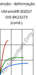 Tensão - deformação , Ultramid® B3ZG7 OSI BK23273 (cond.), PA6-GF35, BASF