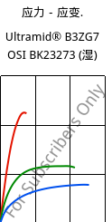 应力－应变.  , Ultramid® B3ZG7 OSI BK23273 (状况), PA6-GF35, BASF