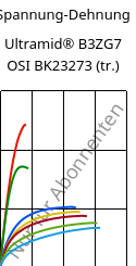 Spannung-Dehnung , Ultramid® B3ZG7 OSI BK23273 (trocken), PA6-GF35, BASF