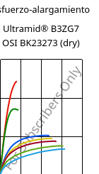 Esfuerzo-alargamiento , Ultramid® B3ZG7 OSI BK23273 (Seco), PA6-GF35, BASF