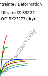 Contrainte / Déformation , Ultramid® B3ZG7 OSI BK23273 (sec), PA6-GF35, BASF