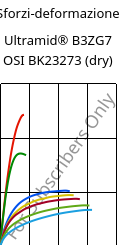 Sforzi-deformazione , Ultramid® B3ZG7 OSI BK23273 (Secco), PA6-GF35, BASF