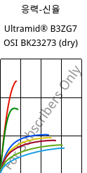 응력-신율 , Ultramid® B3ZG7 OSI BK23273 (건조), PA6-GF35, BASF