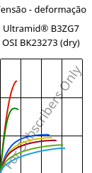 Tensão - deformação , Ultramid® B3ZG7 OSI BK23273 (dry), PA6-GF35, BASF