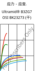 应力－应变.  , Ultramid® B3ZG7 OSI BK23273 (烘干), PA6-GF35, BASF