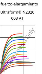 Esfuerzo-alargamiento , Ultraform® N2320 003 AT, POM, BASF