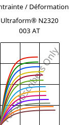 Contrainte / Déformation , Ultraform® N2320 003 AT, POM, BASF